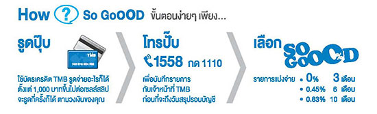ผ่อนติดแก๊สกับ TMB
